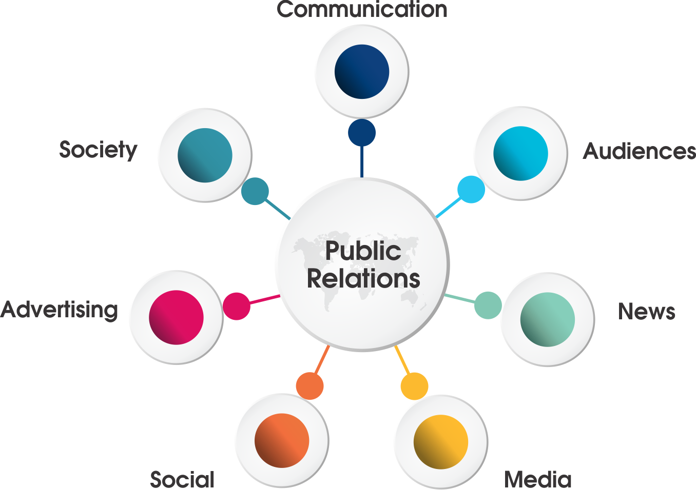 Public relation